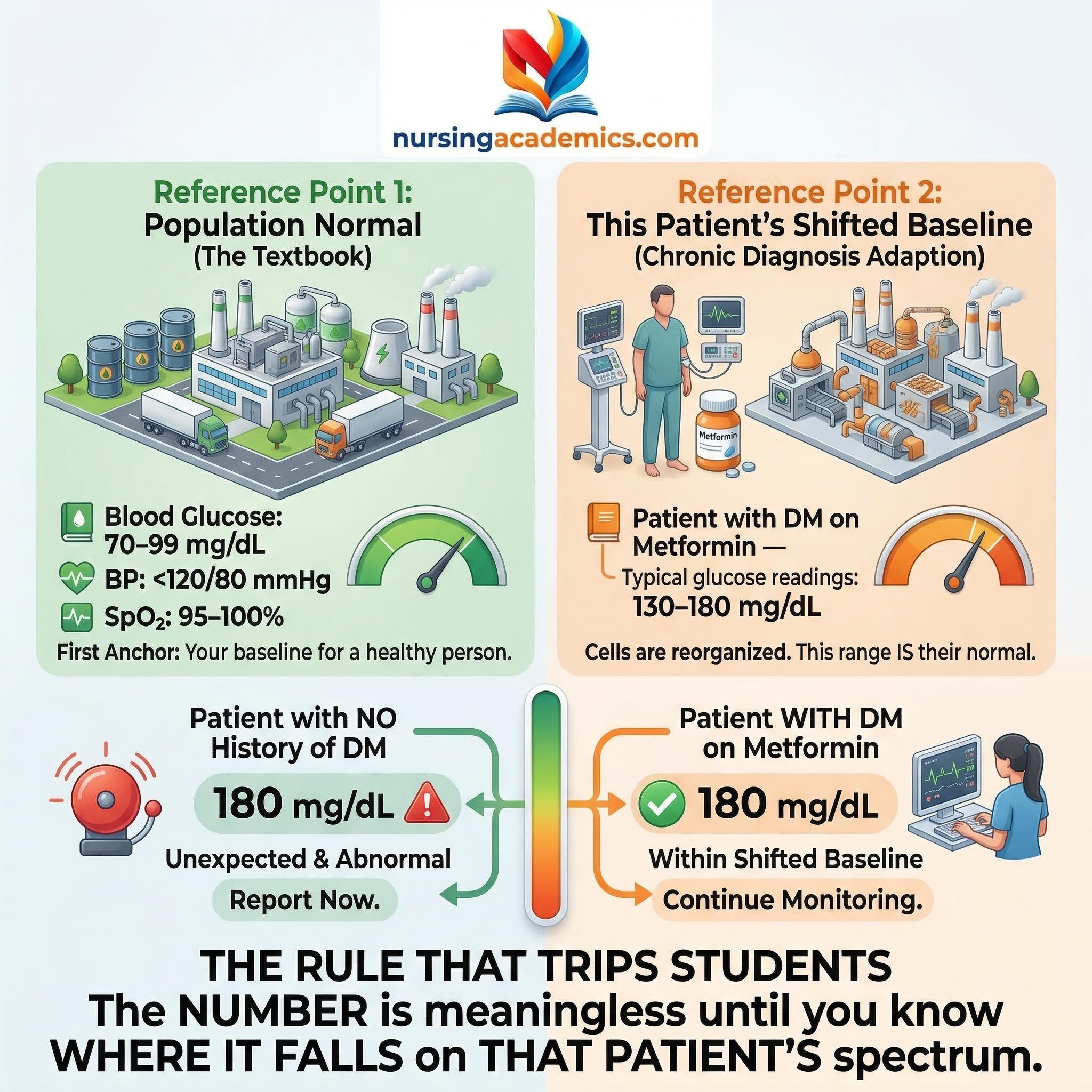 Baseline patient chart visual